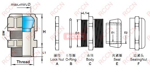 日成BLN型尼龍電纜防水接頭