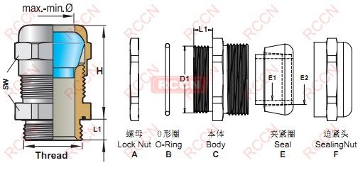 日成BLS型不銹鋼電纜防水接頭
