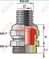 日成DABG型軟管金屬電纜防水接頭