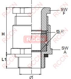 日成DIN型金屬電纜接頭