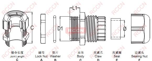 日成ST-M型公制電纜防水接頭
