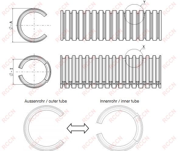 日成雙層PP管 雙層PA管