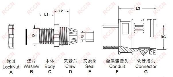 日成BGL型金屬鎖緊型軟管防水接頭